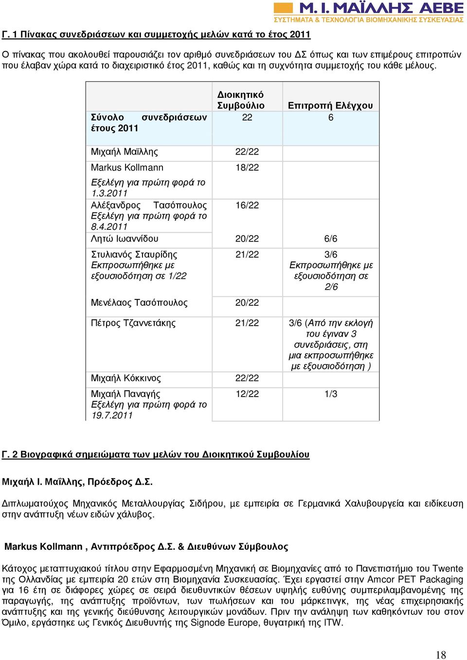 Σύνολο συνεδριάσεων έτους 2011 ιοικητικό Συµβούλιο Επιτροπή Ελέγχου 22 6 Μιχαήλ Μαϊλλης 22/22 Markus Kollmann 18/22 Εξελέγη για πρώτη φορά το 1.3.