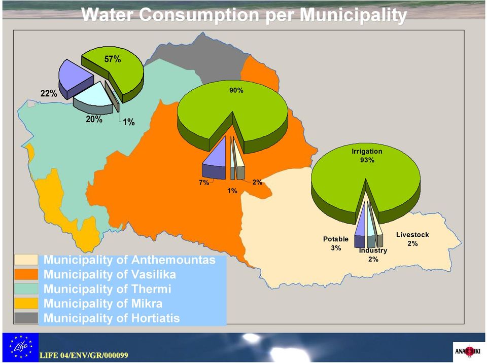 Municipality of Vasilika Municipality of Thermi