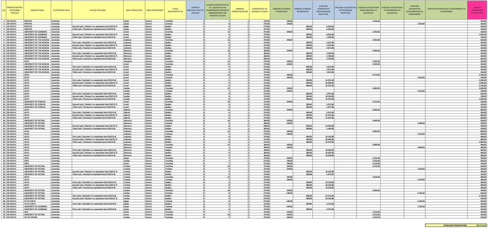 PANTEIO Incoming Egypt Greece Teaching 0 7 1 275,00 140,00 1.255,00 350,00 2 ENI SOUTH PANTEIO Incoming Egypt Greece Training 0 8 1 275,00 140,00 1.