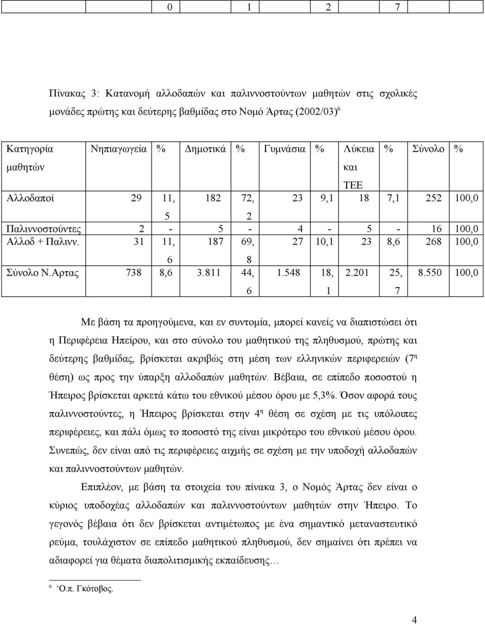 550 100,0 Με βάση τα προηγούμενα, και εν συντομία, μπορεί κανείς να διαπιστώσει ότι η Περιφέρεια Ηπείρου, και στο σύνολο του μαθητικού της πληθυσμού, πρώτης και δεύτερης βαθμίδας, βρίσκεται ακριβώς