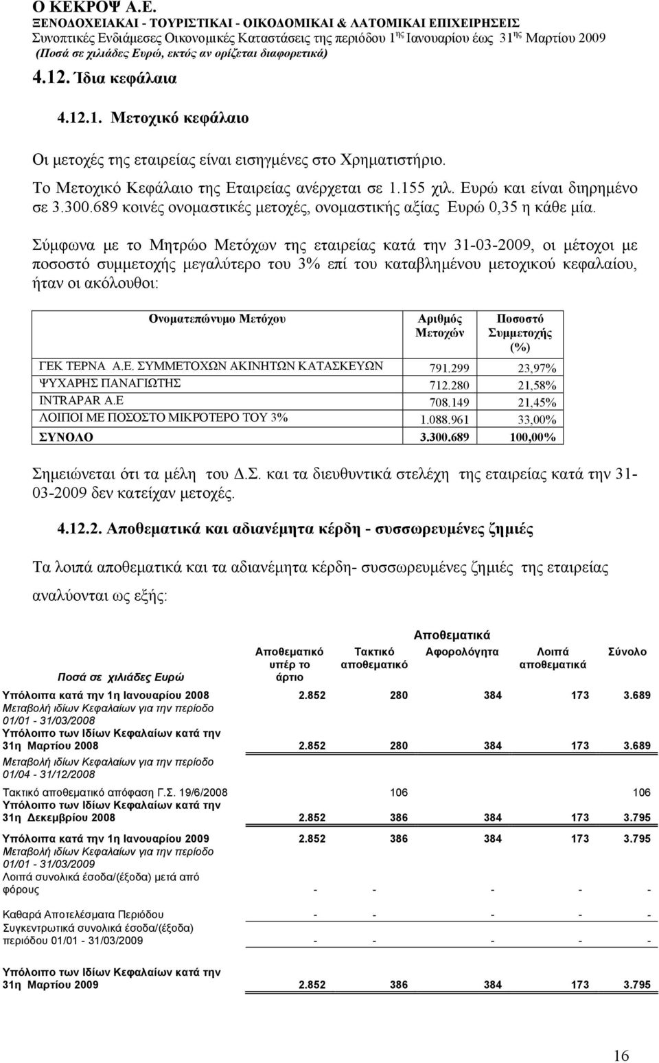 Σύμφωνα με το Μητρώο Μετόχων της εταιρείας κατά την 31-03-2009, οι μέτοχοι με ποσοστό συμμετοχής μεγαλύτερο του 3% επί του καταβλημένου μετοχικού κεφαλαίου, ήταν οι ακόλουθοι: Ονοματεπώνυμο Μετόχου