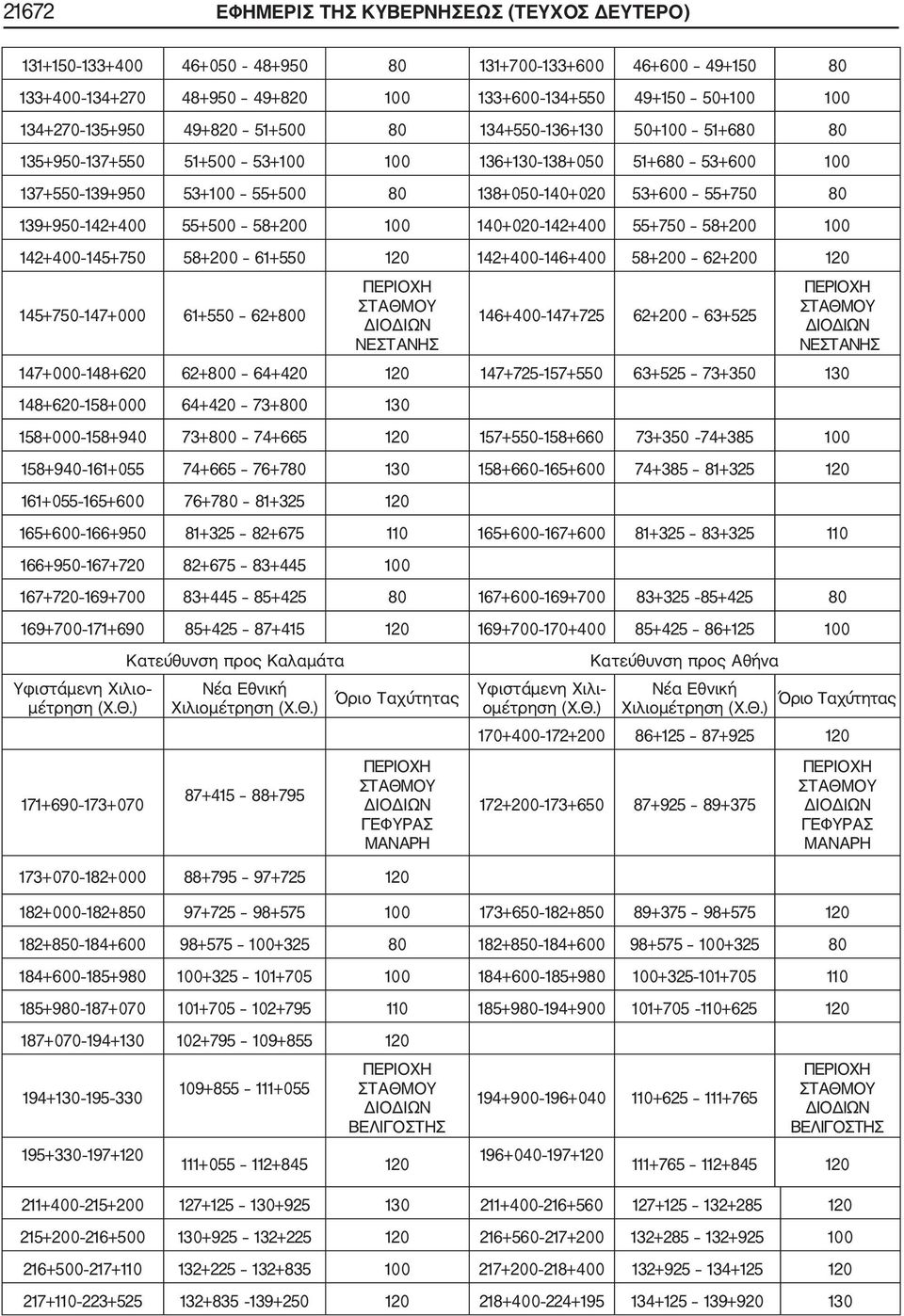 55+500 58+200 100 140+020 142+400 55+750 58+200 100 142+400 145+750 58+200 61+550 120 142+400 146+400 58+200 62+200 120 145+750 147+000 61+550 62+800 ΝΕΣΤΑΝΗΣ 146+400 147+725 62+200 63+525 ΝΕΣΤΑΝΗΣ