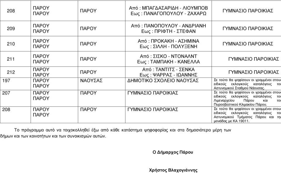 Σε τούτο θα ψηφίσουν οι γραµµένοι στους ειδικούς εκλογικούς καταλόγους του Λιµεναρχείου Πάρου και του Πυροσβεστικού Κλιµακίου Πάρου.