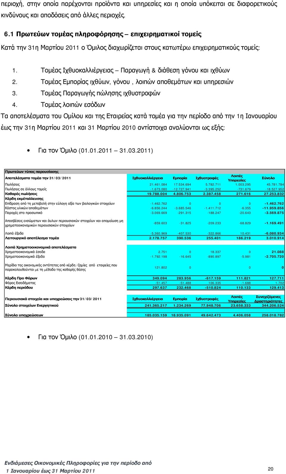 Τομέας Ιχθυοκαλλιέργειας Παραγωγή & διάθεση γόνου και ιχθύων 2. Τομέας Εμπορίας ιχθύων, γόνου, λοιπών αποθεμάτων και υπηρεσιών 3. Τομέας Παραγωγής πώλησης ιχθυοτροφών 4.