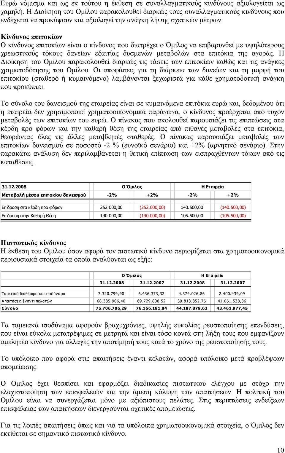 Κίνδυνος επιτοκίων Ο κίνδυνος επιτοκίων είναι ο κίνδυνος που διατρέχει ο Όµιλος να επιβαρυνθεί µε υψηλότερους χρεωστικούς τόκους δανείων εξαιτίας δυσµενών µεταβολών στα επιτόκια της αγοράς.