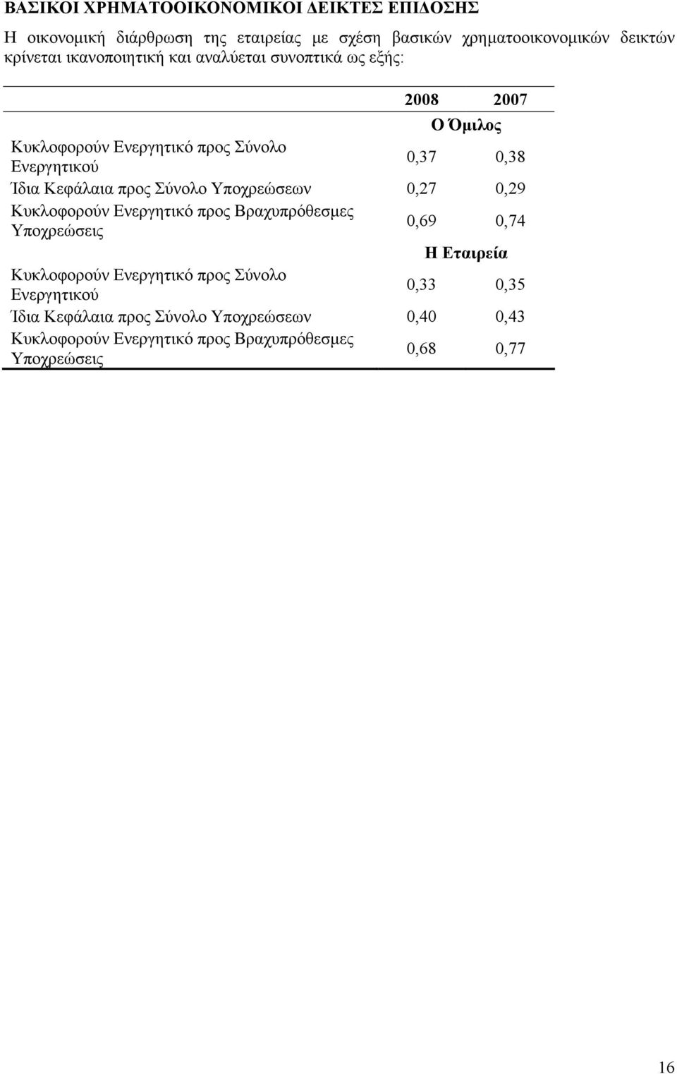 προς Σύνολο Υποχρεώσεων 0,27 0,29 Κυκλοφορούν Ενεργητικό προς Βραχυπρόθεσµες Υποχρεώσεις 0,69 0,74 Η Εταιρεία Κυκλοφορούν Ενεργητικό προς