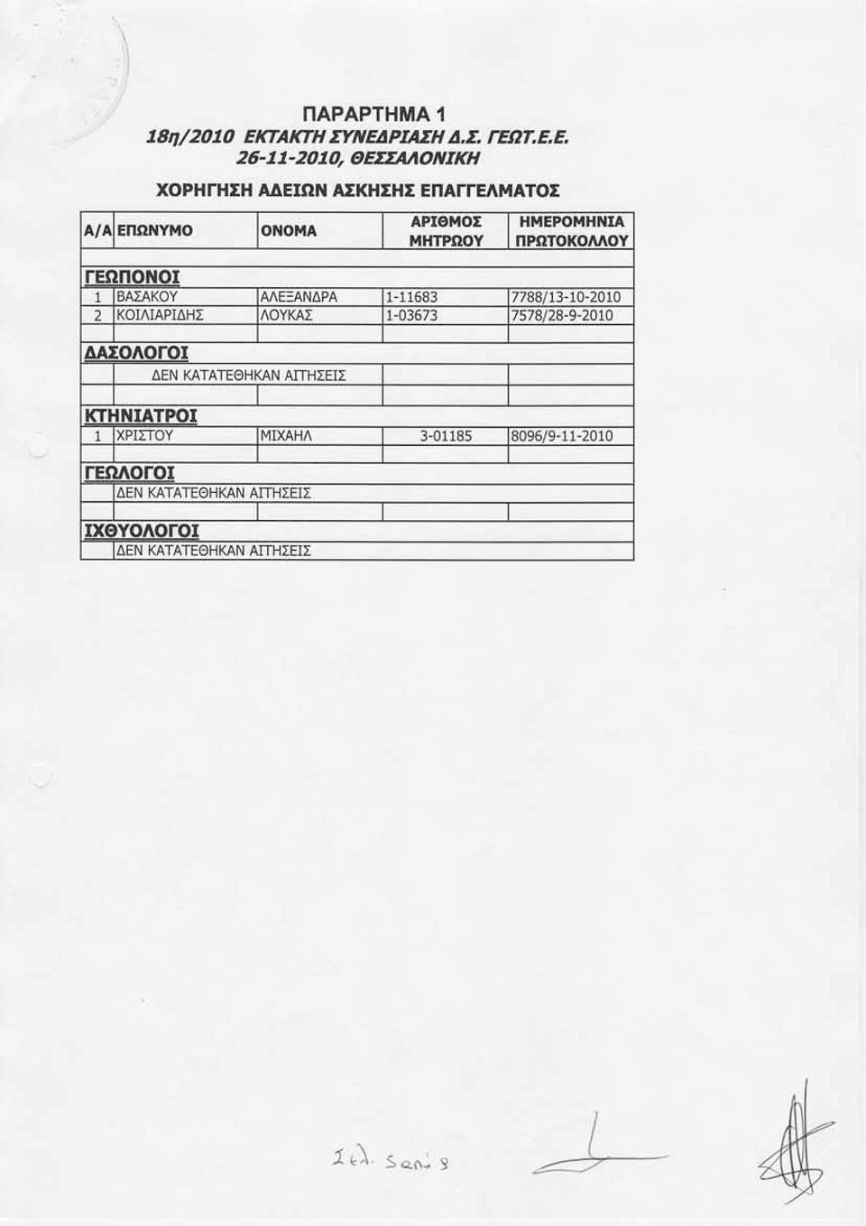 HMEPOMHNIA NPOTOKOAAOY rennoilor 1 BA:AKOY ME=ANAPA 1-11683 7788t13-10-20L0 z KOIAIAPIAH: AOYKA: 1-03673