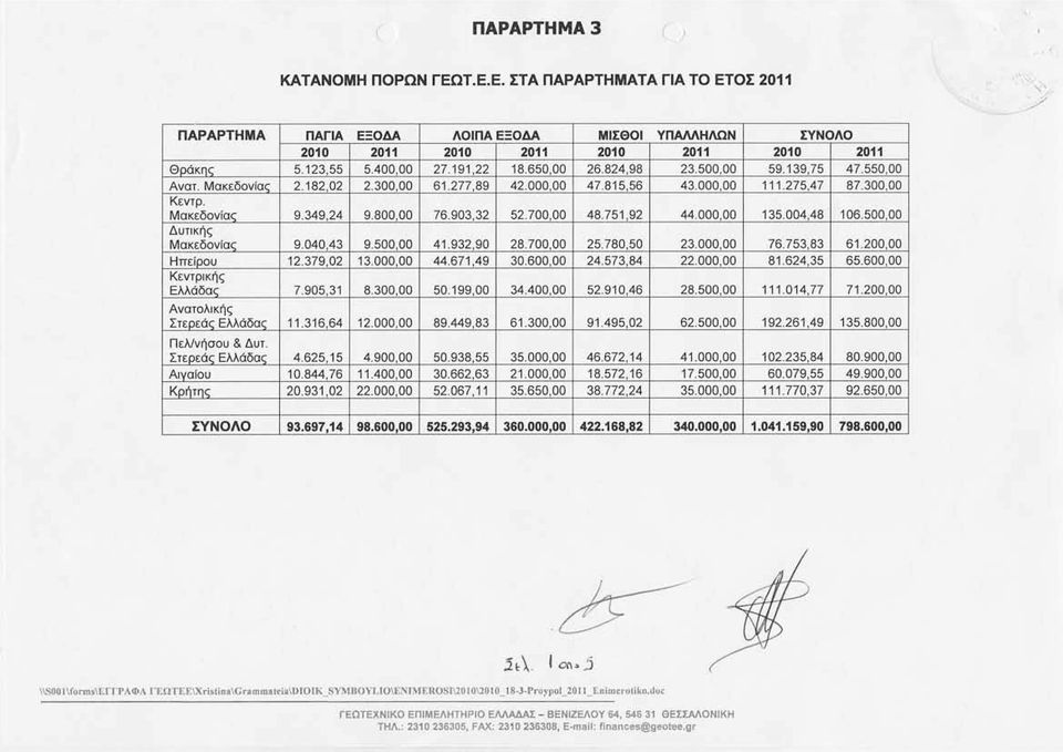 32 52.700.00 48.751.92 44.000.00 135.004.48 106.500.00 AurK 1S MoK 0ovlo( 9.040.43 9.500.00 41.932.90 28.700,00 25.780.s0 23.000.00 76.753.83 61.200.00 Hrr ioou 12.379.O213.000.00 44.671.49 30.600.