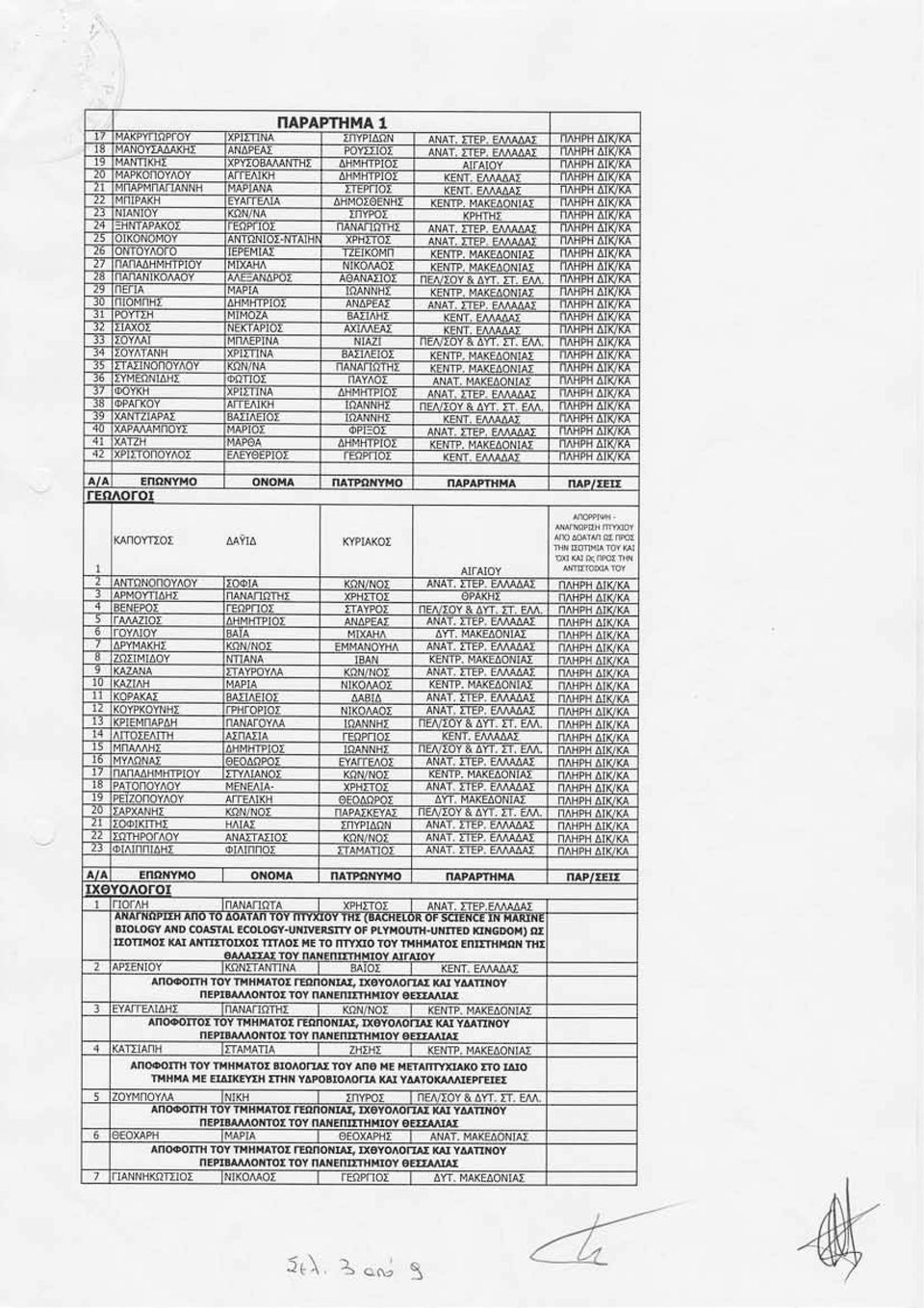 MAKEAC 2V NANANIKOMOY \OANAIIO: NAHPH AIVKA 29 NENA NIAI NAHPH AIICKA 30 HMHTPIO' ANAT TE 31 tlimoza KEN N^H-FFTIVC JZ l:raxo: AXIMEA RIH-FFTIKG 33 tro IAEPINA NE/I./IOY & AYT. :T.