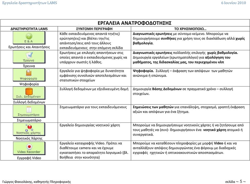 Εργαλείο για ψθφοφορία με δυνατότθτα εμφάνιςθσ ςυνολικϊν αποτελεςμάτων και ςτατιςτικϊν ςτοιχείων Συλλογι δεδομζνων με εξειδικευμζνθ δομι Διαγνωςτικζσ ερωτιςεισ με ςφντομο κείμενο.