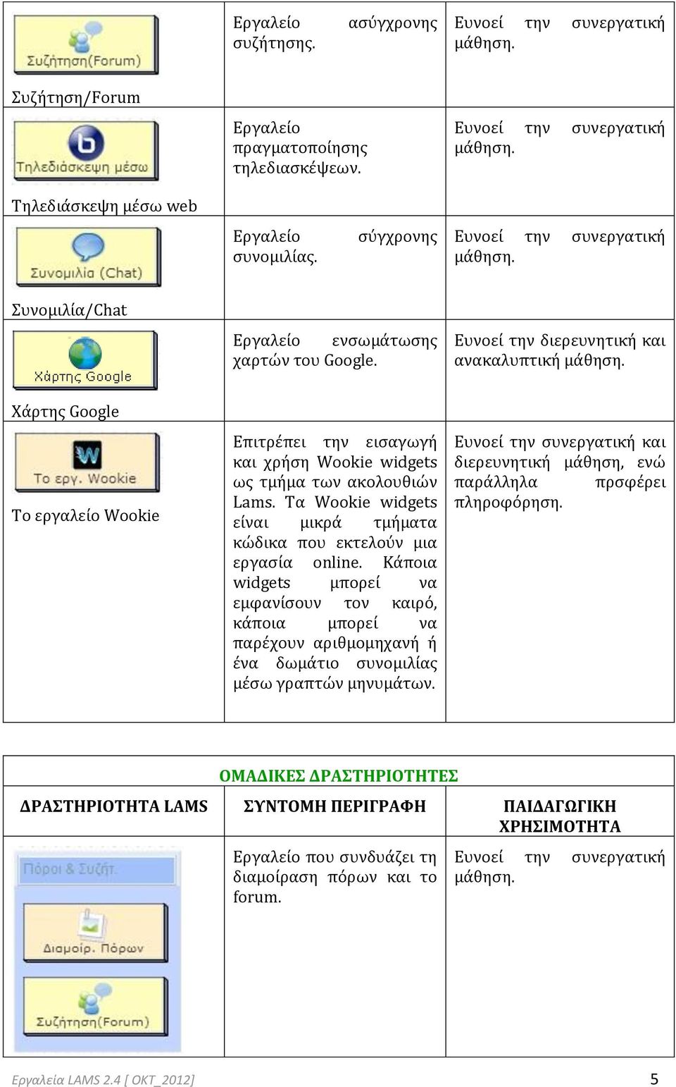 Τα Wookie widgets είναι μικρά τμήματα κώδικα που εκτελούν μια εργασία online.