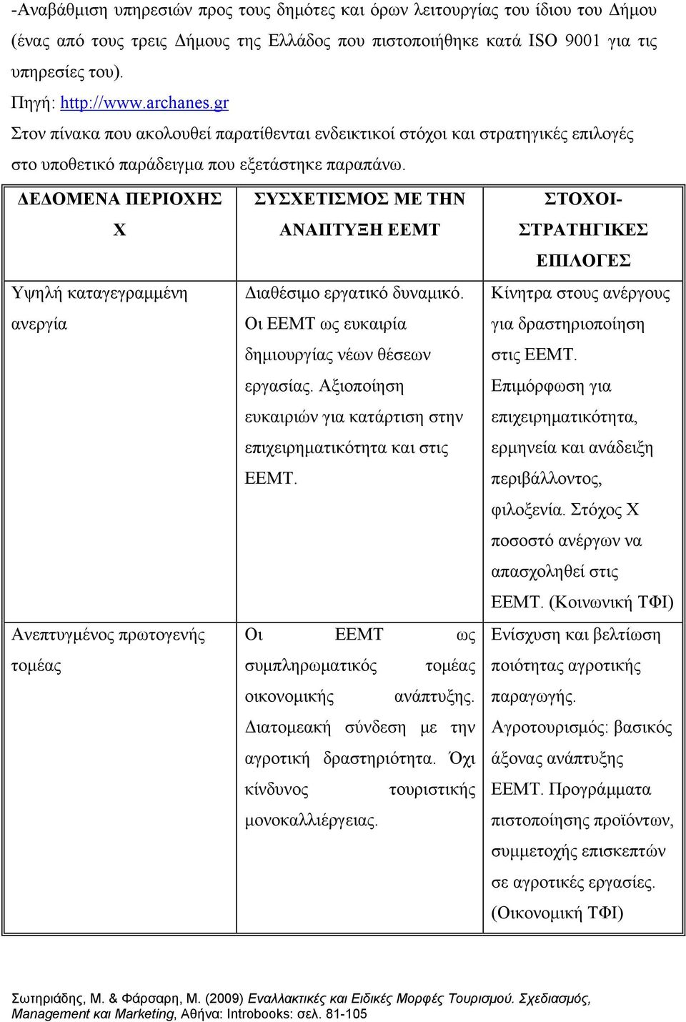 ΔΕΔΟΜΕΝΑ ΠΕΡΙΟΧΗΣ Χ Υψηλή καταγεγραμμένη ανεργία Ανεπτυγμένος πρωτογενής τομέας ΣΥΣΧΕΤΙΣΜΟΣ ΜΕ ΤΗΝ ΑΝΑΠΤΥΞΗ ΕΕΜΤ Διαθέσιμο εργατικό δυναμικό. Οι ΕΕΜΤ ως ευκαιρία δημιουργίας νέων θέσεων εργασίας.