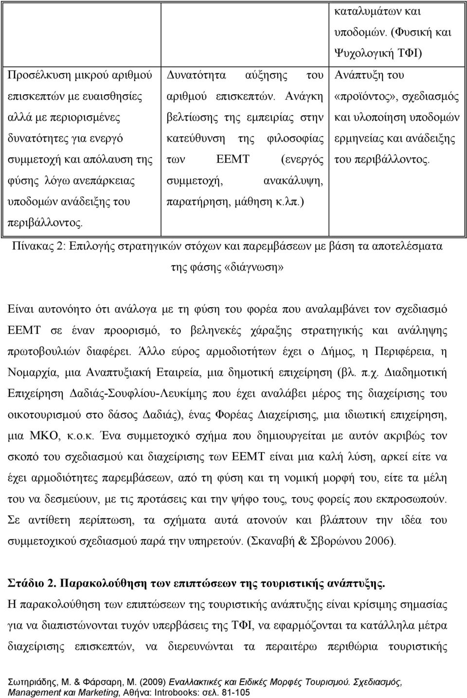 (Φυσική και Ψυχολογική ΤΦΙ) Ανάπτυξη του «προϊόντος», σχεδιασμός και υλοποίηση υποδομών ερμηνείας και ανάδειξης του περιβάλλοντος.