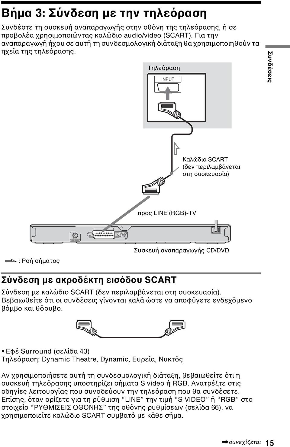 Τηλεόραση INPUT Συνδέσεις Καλώδιο SCART (δεν περιλαµβάνεται στη συσκευασία) προς LINE (RGB)-TV DIGITAL OUT l : Ροή σήµατος Συσκευή αναπαραγωγής CD/DVD Σύνδεση µε ακροδέκτη εισόδου SCART Σύνδεση µε