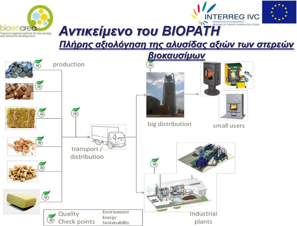 αμηνιόγεζε ηεο