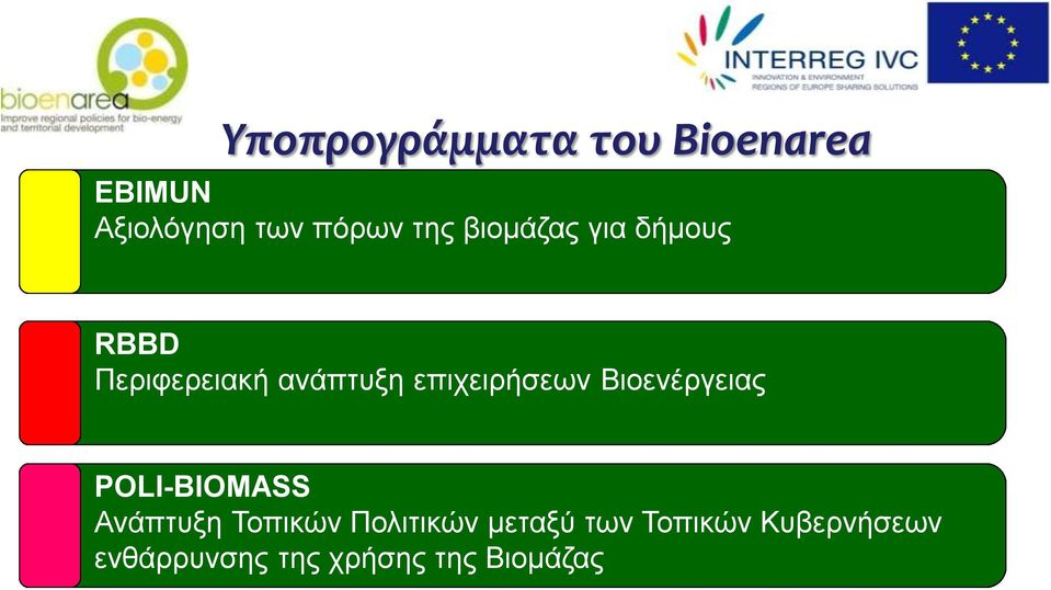 επηρεηξήζεσλ Βηνελέξγεηαο POLI-BIOMASS Αλάπηπμε Σνπηθψλ