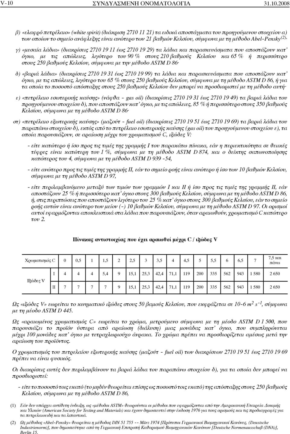 % στους 210 βαâμούς Κελσίου και 65 % ή περισσότερο στους 250 βαâμούς Κελσίου, σύμφωνα με την μέâοδο ASTM D 86 δ) «βαριά λάδια» (διακρίσεις 2710 19 31 έως 2710 19 99) τα λάδια και παρασκευάσματα που