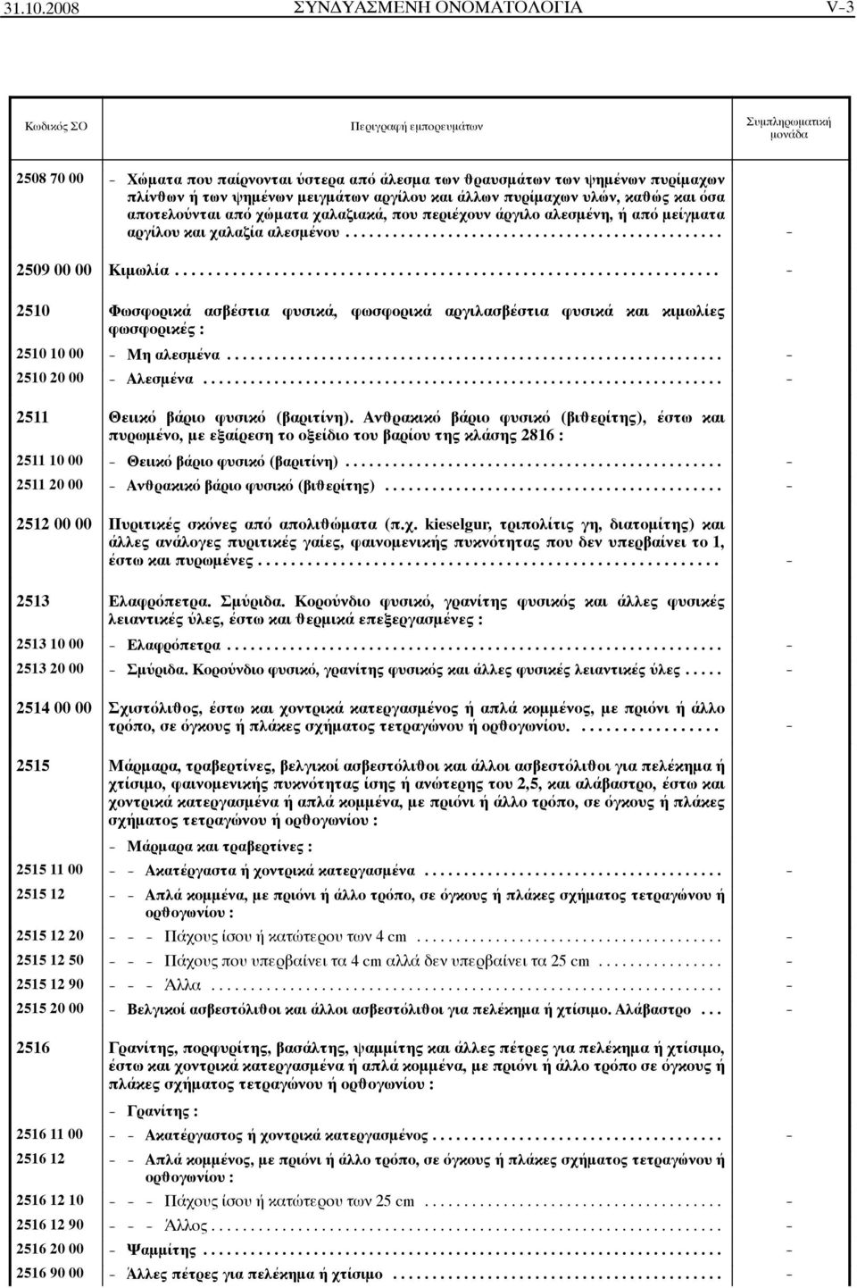 όσα αποτελούνται από χώματα χαλαζιακά, που περιέχουν άργιλο αλεσμένη, ή από μείγματα αργίλου και χαλαζία αλεσμένου... - 2509 00 00 Κιμωλία.