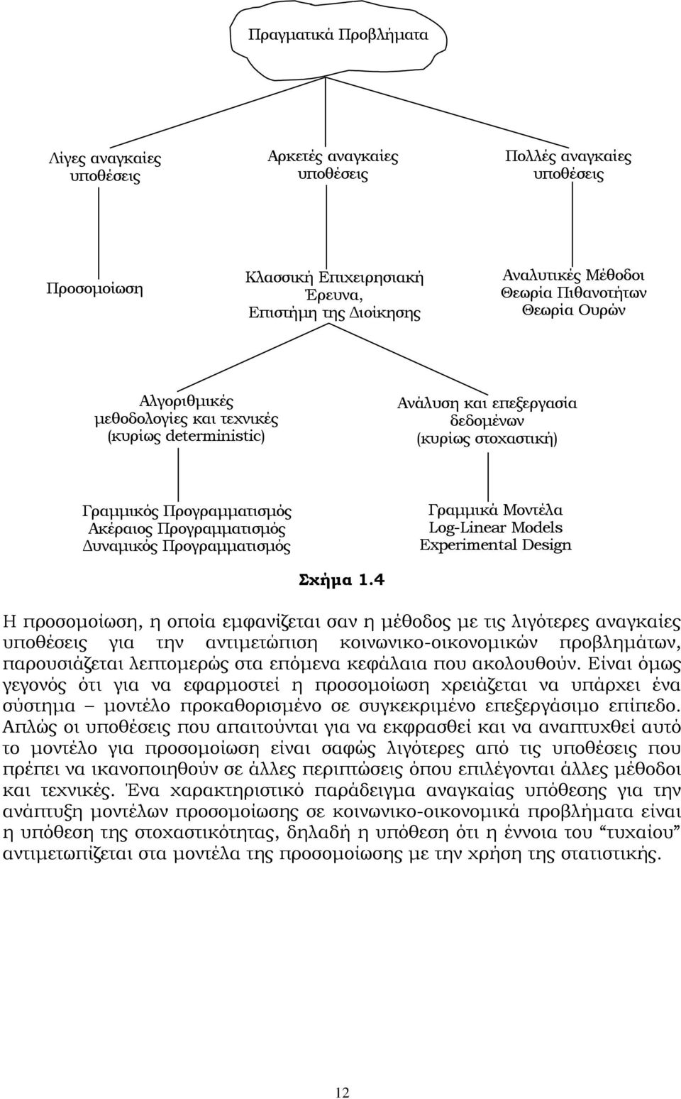 Δυναμικός Προγραμματισμός Γραμμικά Μοντέλα Log-Linear Models Experimental Design Σχήμα 1.