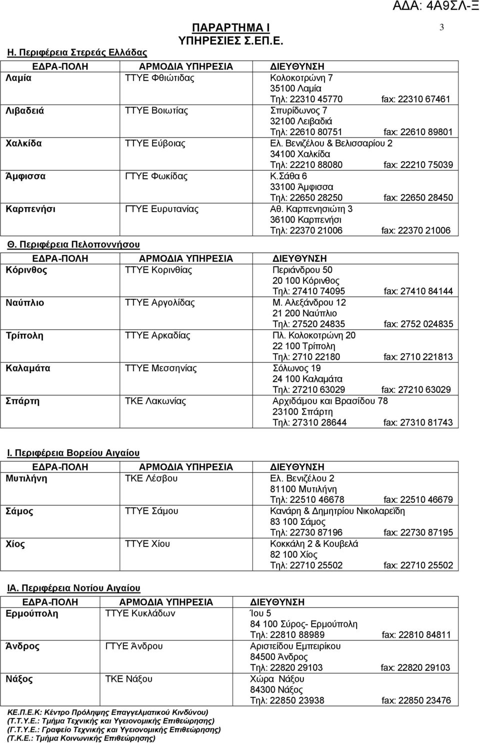 ΙΕΣ Σ.ΕΠ.Ε. ΑΔΑ: 4Α9ΣΛ-Ξ Ε ΡΑ-ΠΟΛΗ ΑΡΜΟ ΙΑ ΥΠΗΡΕΣΙΑ ΙΕΥΘΥΝΣΗ Λαµία ΤΤΥΕ Φθιώτιδας Κολοκοτρώνη 7 35100 Λαµία Τηλ: 22310 45770 fax: 22310 67461 Λιβαδειά ΤΤΥΕ Βοιωτίας Σπυρίδωνος 7 32100 Λειβαδιά Τηλ: