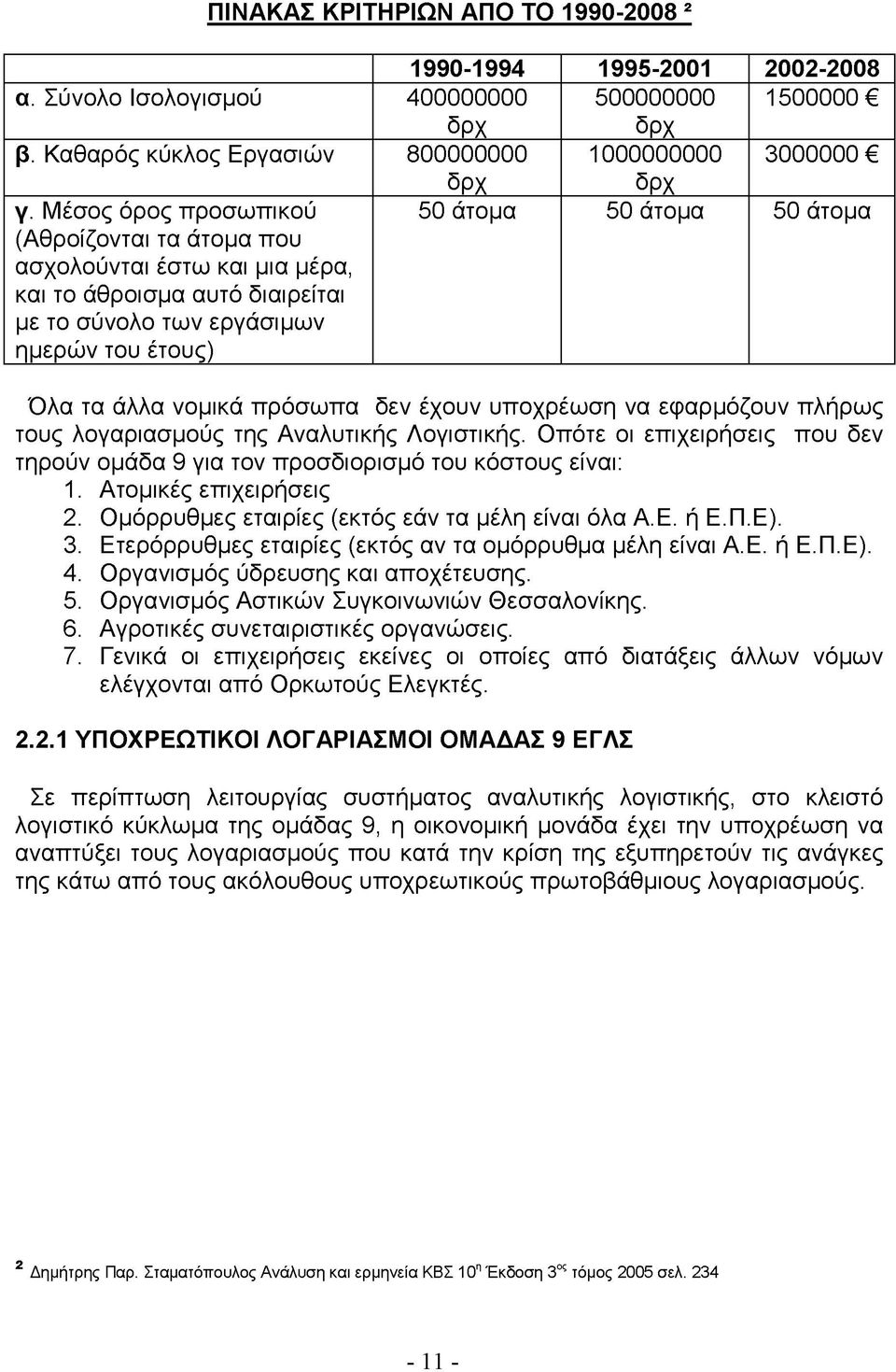 νομικά πρόσωπα δεν έχουν υποχρέωση να εφαρμόζουν πλήρως τους λογαριασμούς της Αναλυτικής Λογιστικής. Οπότε οι επιχειρήσεις που δεν τηρούν ομάδα 9 για τον προσδιορισμό του κόστους είναι: 1.