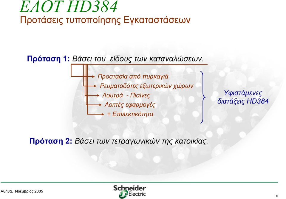 Προστασία από πυρκαγιά Ρευματοδότες εξωτερικών χώρων Λουτρά -