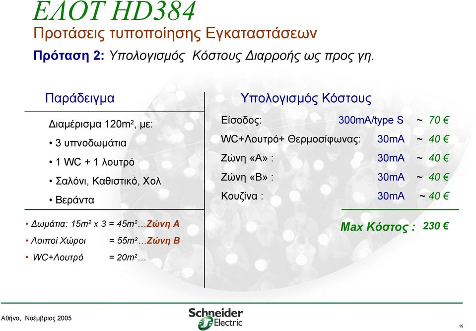 Δωμάτια: 15m 2 x 3 = 45m 2 Ζώνη Α Λοιποί Χώροι = 55m 2 Ζώνη Β WC+Λουτρό = 20m 2 Υπολογισμός Κόστους