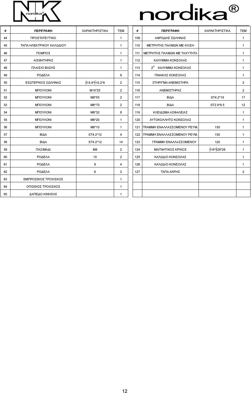 2*9 2 115 ΣΤΗΡΙΓΜΑ ΑΝΕΜΙΣΤΗΡΑ 2 51 ΜΠΟΥΛΟΝΙ M10*25 2 116 ΑΝΕΜΙΣΤΗΡΑΣ 2 52 ΜΠΟΥΛΟΝΙ M8*55 2 117 ΒΙ Α ST4.2*19 17 53 ΜΠΟΥΛΟΝΙ M6*70 2 118 ΒΙ Α ST2.9*9.
