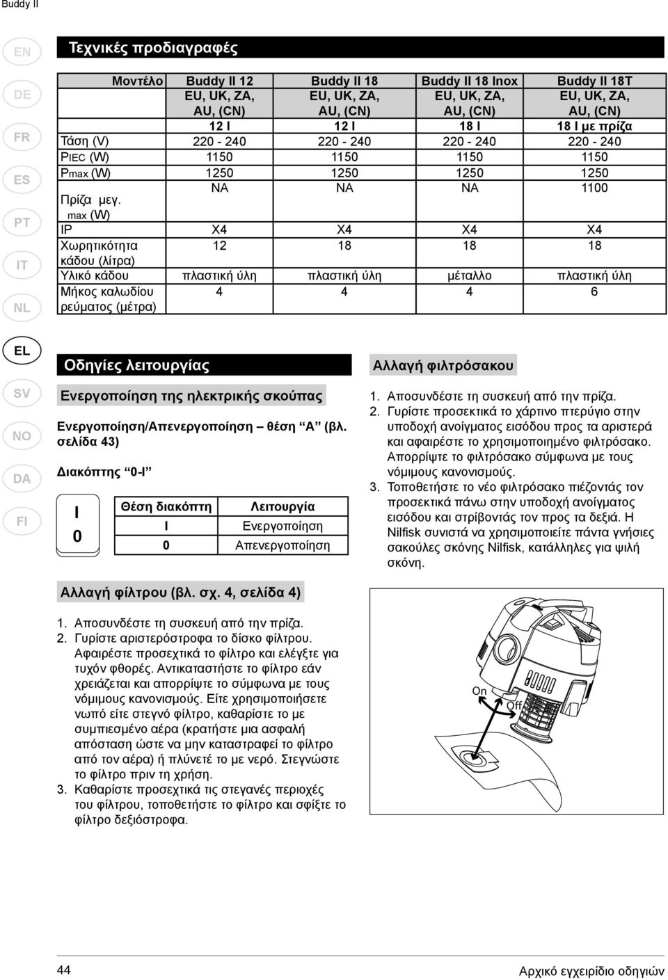 NA NA NA 1100 max (W) IP X4 X4 X4 X4 Χωρητικότητα 12 18 18 18 κάδου (λίτρα) Υλικό κάδου πλαστική ύλη πλαστική ύλη μέταλλο πλαστική ύλη Μήκος καλωδίου ρεύματος (μέτρα) 4 4 4 6 Οδηγίες λειτουργίας