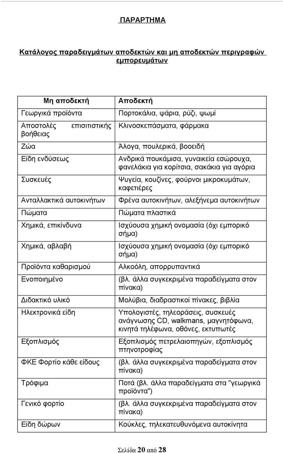 ψάρια, ρύζι, ψωμί Κλινοσκεπάσματα, φάρμακα Άλογα, πουλερικά, βοοειδή Ανδρικά πουκάμισα, γυναικεία εσώρουχα, φανελάκια για κορίτσια, σακάκια για αγόρια Ψυγεία, κουζίνες, φούρνοι μικροκυμάτων,