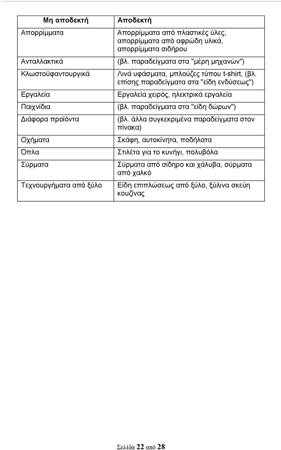 παραδείγματα στα "μέρη μηχανών") Λινά υφάσματα, μπλούζες τύπου t-shirt, (βλ.