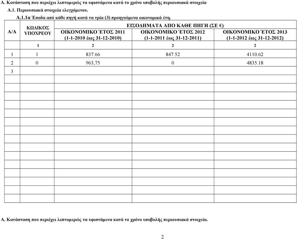 ΚΩΔΙΚΟΣ ΠΟΧΡΕΟ OIKONOMIKO ΈΤΟΣ 2011 (1-1-2010 έως 31-12-2010) ΕΙΣΟΔΗΜΑΤΑ ΑΠΟ ΚΑΘΕ ΠΗΓΗ (ΣΕ ) OIKONOMIKO ΈΤΟΣ 2012 OIKONOMIKO ΈΤΟΣ 2013