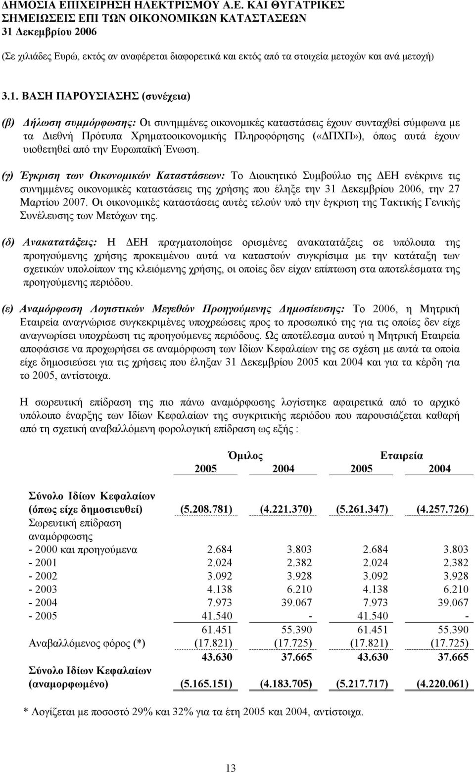 (γ) Έγκριση των Οικονομικών Καταστάσεων: Το Διοικητικό Συμβούλιο της ΔΕΗ ενέκρινε τις συνημμένες οικονομικές καταστάσεις της χρήσης που έληξε την, την 27 Μαρτίου 2007.