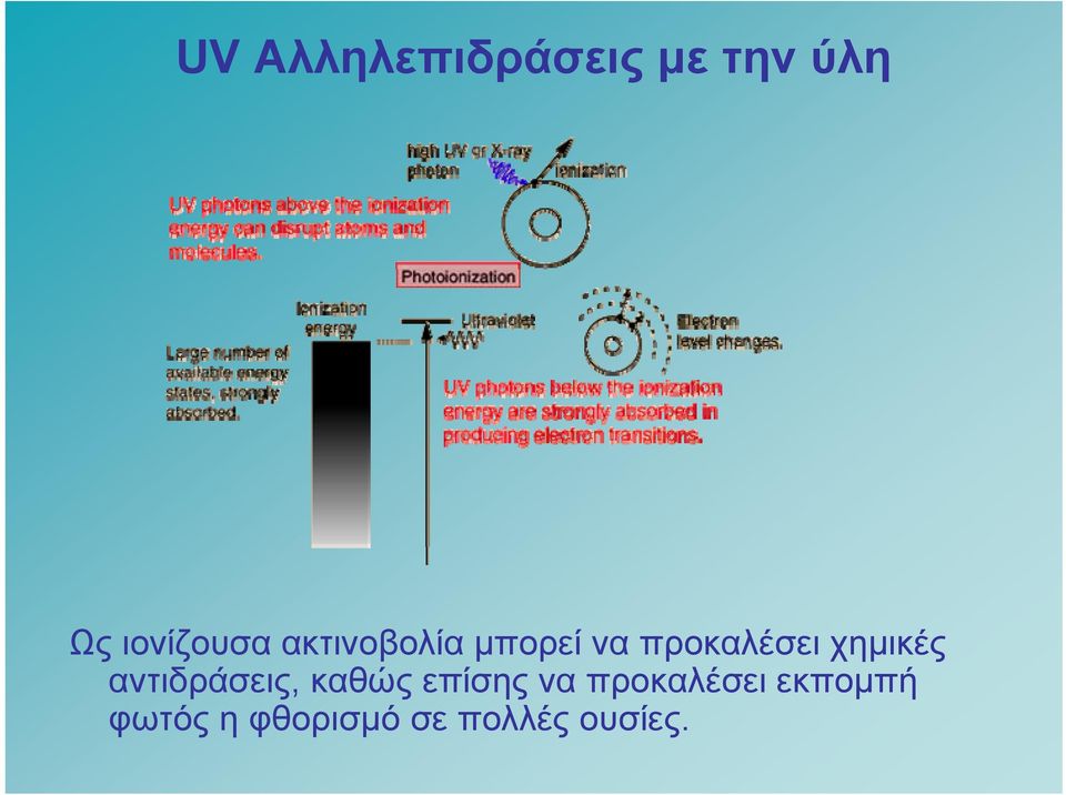 προκαλέσει χημικές αντιδράσεις, καθώς