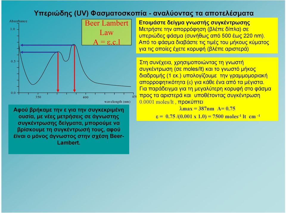 0 350 400 wavelength (nm) Αφού βρήκαμε την ε για την συγκεκριμένη ουσία, με νέες μετρήσεις σε άγνωστης συγκέντρωσης δείγματα, μπορούμε να βρίσκουμε τη συγκέντρωσή τους, αφού έίναι ο μόνος άγνωστος