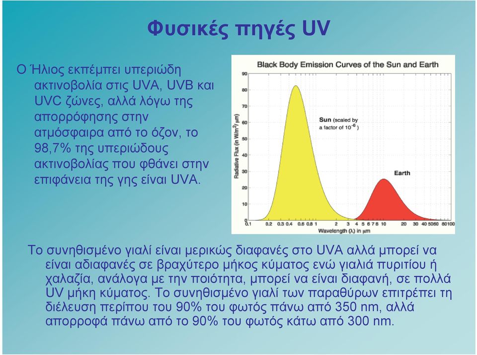 Φυσικές πηγές UV Το συνηθισμένο γιαλί είναι μερικώς διαφανές στο UVA αλλά μπορεί να είναι αδιαφανές σε βραχύτερο μήκος κύματος ενώ γιαλιά πυριτίου ή