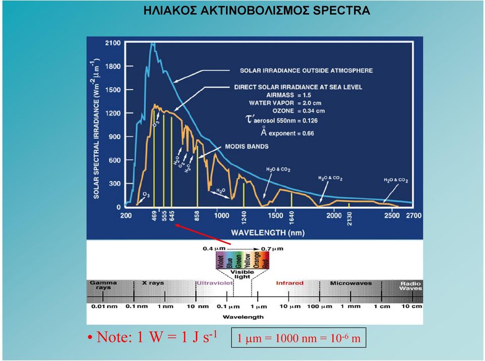 SPECTRA Note: 1 W