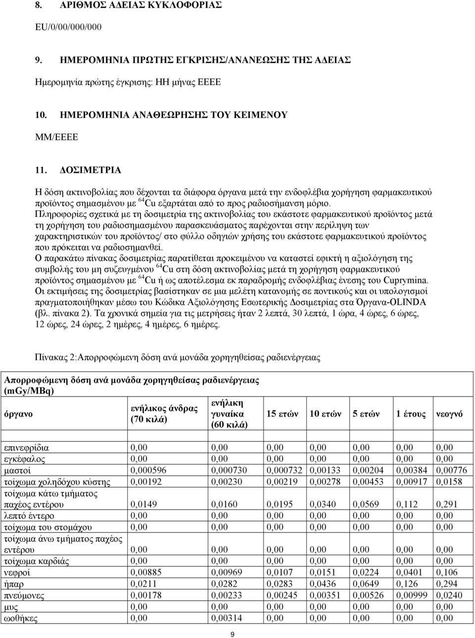 Πληροφορίες σχετικά με τη δοσιμετρία της ακτινοβολίας του εκάστοτε φαρμακευτικού προϊόντος μετά τη χορήγηση του ραδιοσημασμένου παρασκευάσματος παρέχονται στην περίληψη των χαρακτηριστικών του