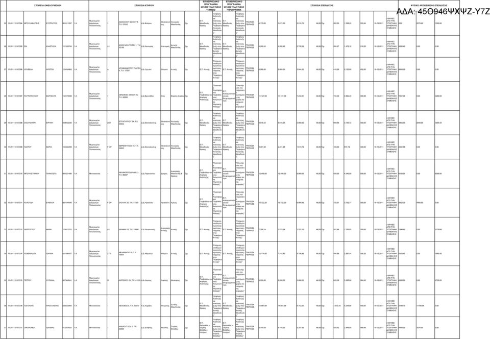 00 27-20087206 ΚΟΥΒΕΛΑ ΑΡΙΣΤΕΑ 23434963 :Α A ΑΡΧΙΜΑΝΔΡΙΤΟΥ ΠΑΡΙΣΗ 4, T.K. 7237 Δ.Δ.Υμηττο Αθηνών Αττικής Αττικής "Ενίσχυ προσπελ σιμόςενέργεις Αττικής Αττική "Ενίσχυ προσπελ σιμόςενέργεις Αττική 6.