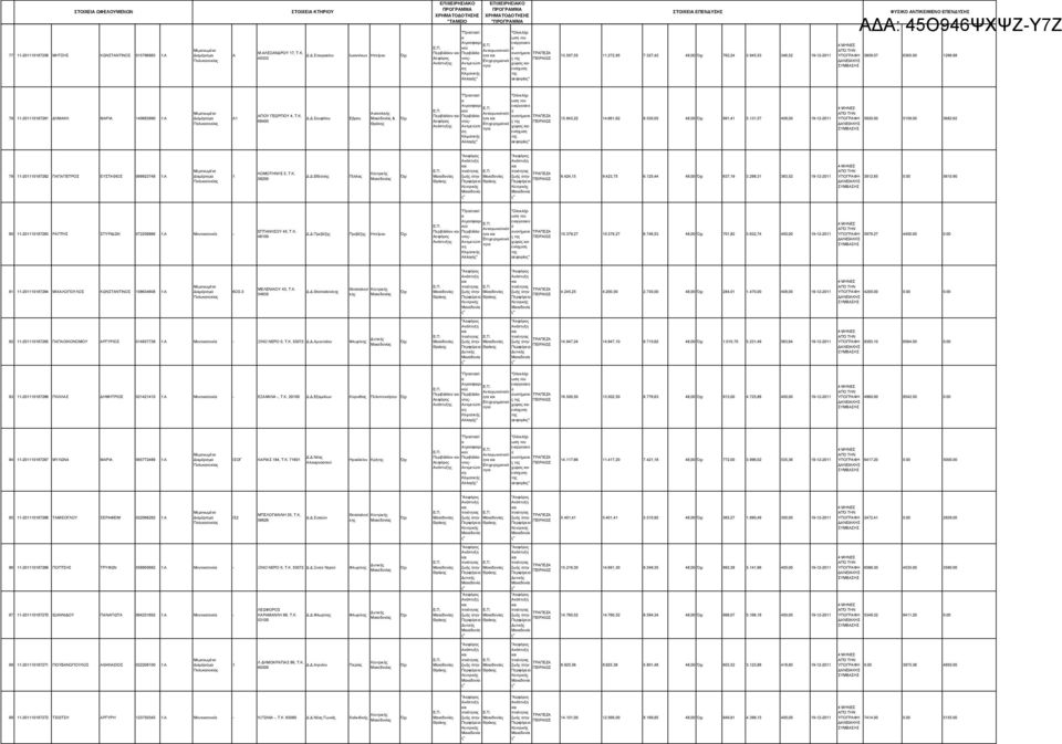 843,22 4.66,62 9.530,05 48,00 99,4 5.3,57 408,00 9-2-20 ΥΠΟΓΡΑΦΗ 5820.00 559.00 3682.62 79-20087262 ΠΑΠΑΠΕΤΡΟΣ ΕΥΣΤΑΘΙΟΣ 069923748 :Α ΚΟΜΟΤΗΝΗΣ 5, T.K. 58200 Δ.Δ.Εδέσς Πέλλς ς ς ποιός ς ποιός 9.