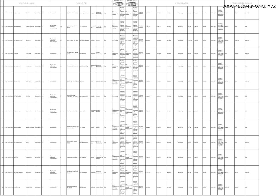 72 0.00 0.00 6-2008730 ΠΑΠΑΔΟΠΟΥΛΟΣ ΙΩΑΝΝΗΣ 03839444 :Α ΙΣ ΣΠΑΡΤΗΣ 30, T.K. 235 Δ.Δ.Αγίς Βρβάρς Αθηνών Αττικής Αττικής "Ενίσχυ προσπελ σιμόςενέργεις Αττικής Αττική "Ενίσχυ προσπελ σιμόςενέργεις Αττική 25.