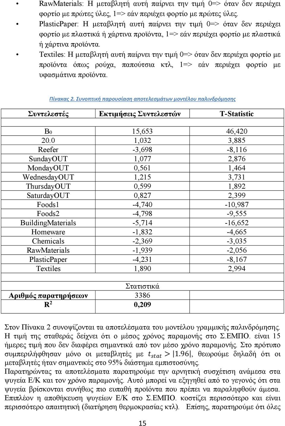 Textiles: Η μεταβλητή αυτή παίρνει την τιμή 0=> όταν δεν περιέχει φορτίο με προϊόντα όπως ρούχα, παπούτσια κτλ, 1=> εάν περιέχει φορτίο με υφασμάτινα προϊόντα. Πίνακας 2.