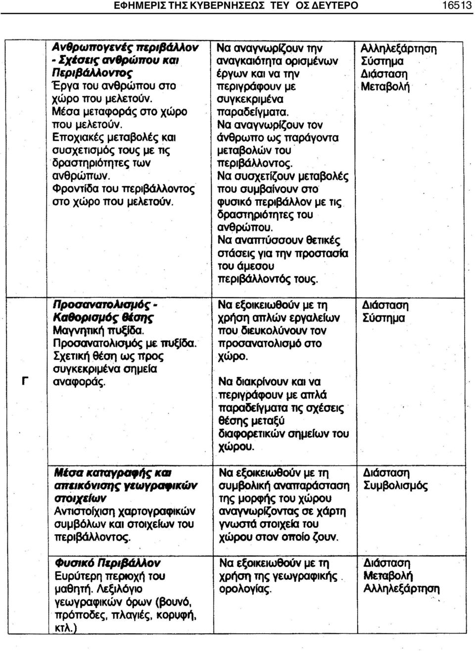 Na avayvwpi~ouv rov Enox1aKtc; µuaßoatc; Kai dv9pwno wc; napayovra OUOXETI0µ6c; Touc; µe ~ µetaßo,\wv TOU. öpaor11p1611'1ttc; TWV ntp1(3q.movroc;. av0pwnwv.