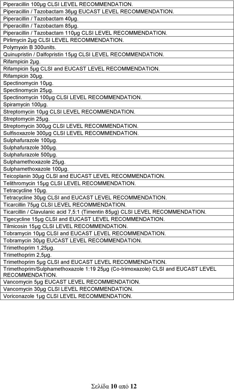 Rifampicin 5μg CLSΙ and EUCAST LEVEL RECOMMENDATION. Rifampicin 30μg. Spectinomycin 10μg. Spectinomycin 25μg. Spectinomycin 100μg CLSΙ LEVEL RECOMMENDATION. Spiramycin 100μg.