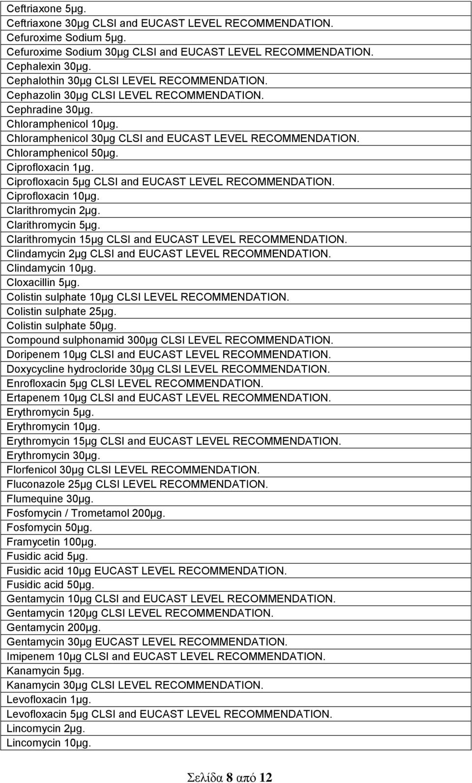 Chloramphenicol 50μg. Ciprofloxacin 1μg. Ciprofloxacin 5μg CLSΙ and EUCAST LEVEL RECOMMENDATION. Ciprofloxacin 10μg. Clarithromycin 2μg. Clarithromycin 5μg.