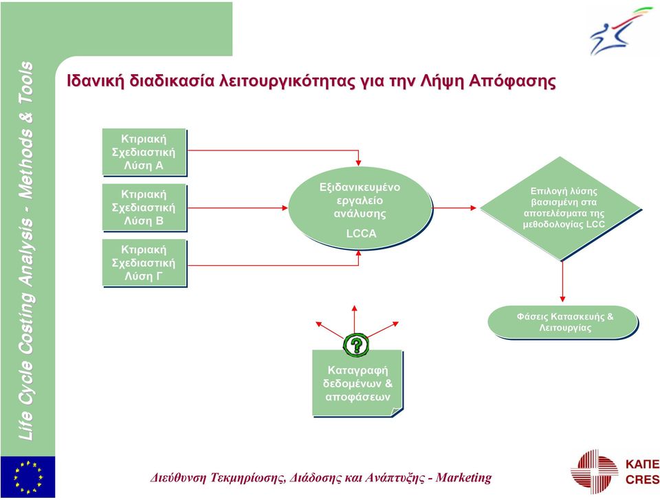 Καταγραφή of δεδοµένων data Recording and & of αποφάσεων decisions data and decisions Επιλογή λύσης