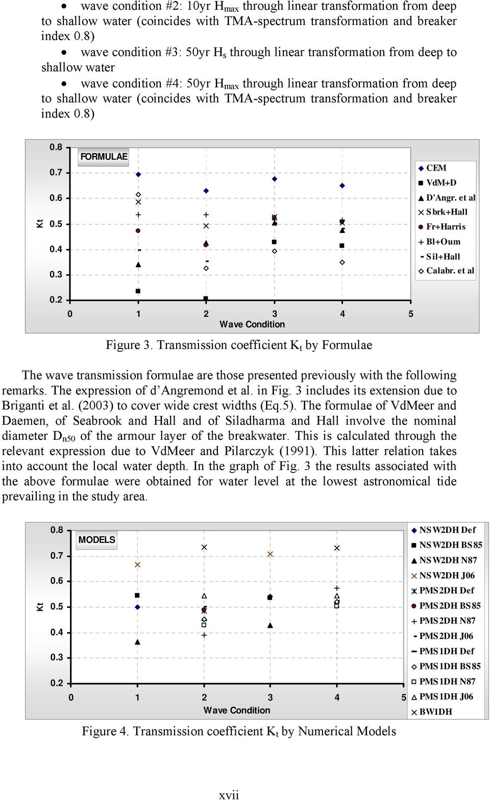 TMA-spectrum transformation and breaker index 0.8) Kt 0.8 0.7 0.6 0.5 0.4 0.3 FORMULAE CEM VdM+D D'Angr. et al Sbrk+Hall Fr+Harris Bl+Oum Sil+Hall Calabr. et al 0.