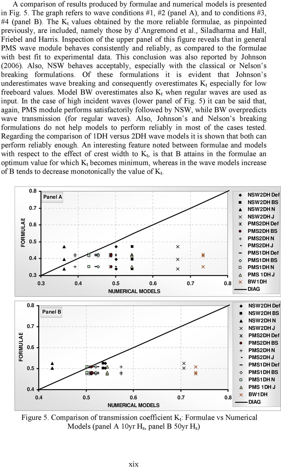 Inspection of the upper panel of this figure reveals that in general PMS wave module behaves consistently and reliably, as compared to the formulae with best fit to experimental data.