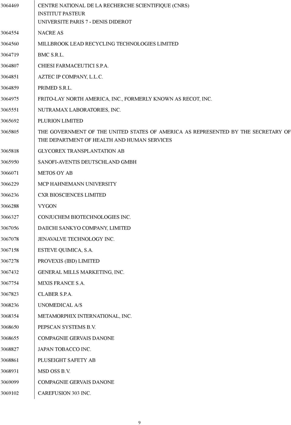 3065692 PLURION LIMITED 3065805 THE GOVERNMENT OF THE UNITED STATES OF AMERICA AS REPRESENTED BY THE SECRETARY OF THE DEPARTMENT OF HEALTH AND HUMAN SERVICES 3065818 GLYCOREX TRANSPLANTATION AB