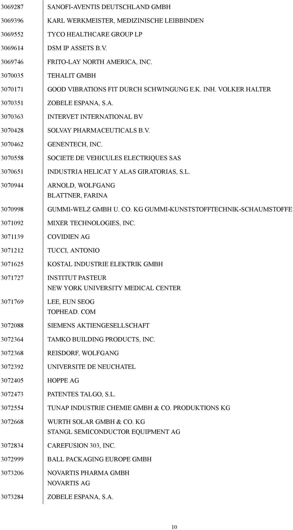 3070558 SOCIETE DE VEHICULES ELECTRIQUES SAS 3070651 INDUSTRIA HELICAT Y ALAS GIRATORIAS, S.L. 3070944 ARNOLD, WOLFGANG BLATTNER, FARINA 3070998 GUMMI-WELZ GMBH U. CO.